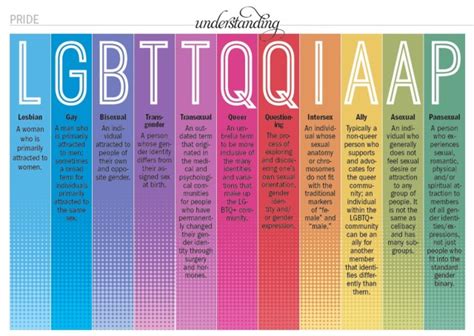 queer meaning lgbt wiki|what is queer sexuality.